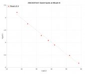 Vgs-vs-Vd-Rload8-sweetspots.jpg