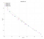 Vgs-vs-Vd-all-Rloads-sweetspots.jpg