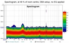 Spectrogram ,at 49 % of room centre, DBA setup, no EQ applied.jpg