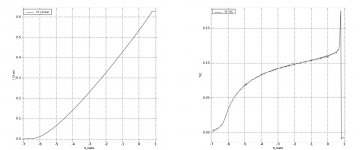 KP903_Vgs_Id_TXCD.jpg