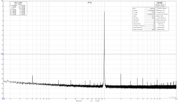 RTX signal 3V, 9,54dBV, -0,44dbFS on 3,16V RTX analyzer scale.png
