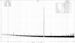 RTX signal 0,8V, -2dBV, -12dbFS on 3,16V RTX analyzer scale.png