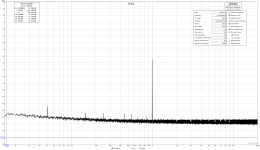 RTX signal 2mV, -53,9dBV, -33,98dbFS on 0,1V RTX analyzer scale.png