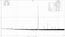 0dBV signal on 10V RTX input range.png