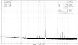0dBV signal on 3,16V RTX input range.png