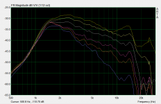 Dayton ND25FW-4 response family on top of square baffle.PNG