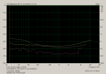 Babelfish M2 THD vs. Freq_8R.png