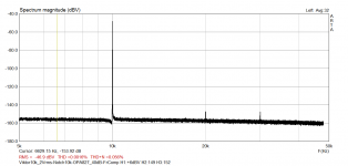 Viktor10k_2Vrms-Notch10k-OPA827_40dB-FrComp.png