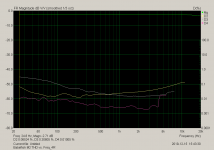 Babelfish M2 THD vs. Freq_4R.png