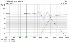 Tabor Electrical W200S.JPG