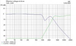 Tabor Electrical W170S.JPG