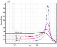 Theoretical-group-delay-of-2nd-order-band-pass-filter-for-different.png