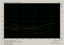 SEF THD vs. Freq_8R.png