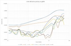 1 kHz 400 ohms primary no gNFB.jpg