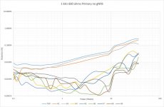 1 kHz 600 ohms primary no gNFB.jpg