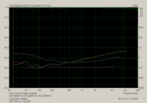 SEF THD vs. Freq_8R.png