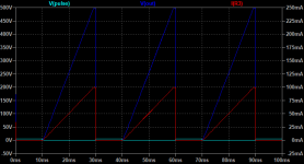 LND150_HV_Graph.png