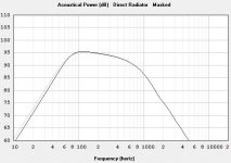 Fane12-250TC60-6dBboost.jpg