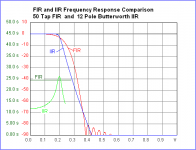 FIR IIR Freq Response Comparison.png FIR IIR Freq Response Comparison.png