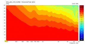 drba_jmlc_150_hvdiff-HorzPolarCont.jpg
