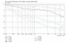 drba_jmlc_150_hvdiff-HorzPolarCurves.jpg