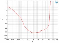 INT-25 distortion.jpg