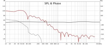 FDW Generated Minimum Phase.jpg