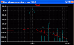 Class-AB-supercap-emitter-bypass-FFT.png