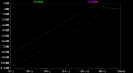 LT3080_PSRR_Graph.png