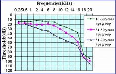 Audiogram.png Audiogram.png