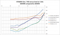 2019-12-31 RTX6001 Generator THD_AK4490_AK4493 191011.png