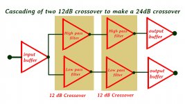 my_cascading_of_2_12dB_xover.jpg