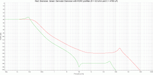 Derivator Dienoiser PSRR with RCRC prefilter.gif