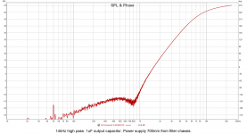 Amplitude vs frequency with 1uF output capacitor PSU chassis 700mm from filter chassis.png Amplitude vs frequency with 1uF output capacitor PSU chassis 700mm from filter chassis.png