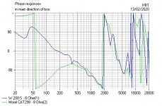 Monitor Audio with CAT 298.JPG