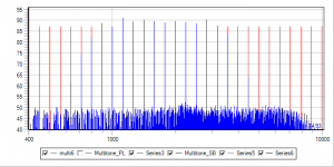 MultiTone_SB_NT2_800-3500.png