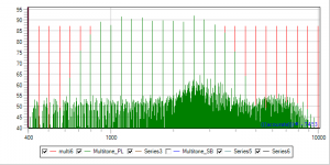 MultiTone_Peerless_800-3500.png
