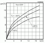 IRF640-SGS-Gm-vs-Id.png