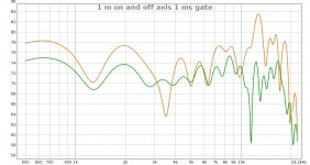 12XA30Nd-1mOnOffAxis1ms.jpg