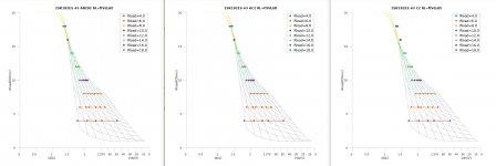 ABCD-AC-C-sweet-spot-surfaces-2.jpg