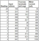 table_of_data.JPG