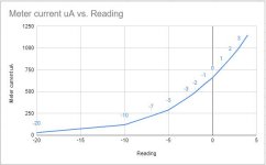 current_vs_reading.JPG