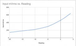 input_v_vs_reading.JPG
