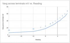 v_terminals_vs_reading.JPG