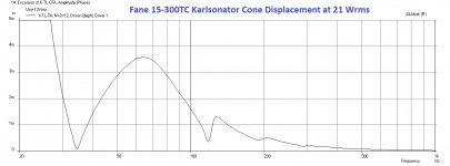 karlsonator-Fane-15-300TC-Displ.jpg