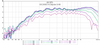 OC20SC14 Dipole 0-90.png