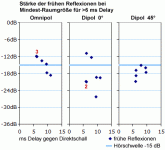 Omni_Dipol1.gif