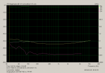 Singing Bush 2SK180 THD vs. FR 4R.png