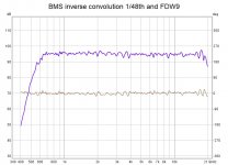 BMS inverse convolution 1-48th and FDW9.jpg