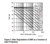 Jitter vs SNR.PNG